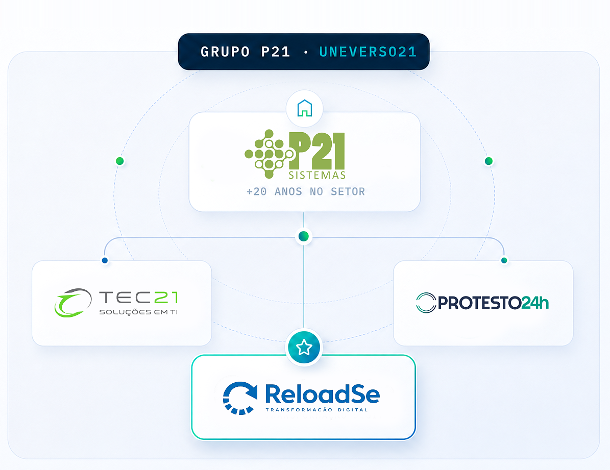 Organograma do Grupo P21 · Uneverso21: a P21 Sistemas, com mais de 20 anos no setor, no topo; Tec21 Soluções em TI e Protesto24h ao lado; e a Reloadse, frente de transformação digital, na base.